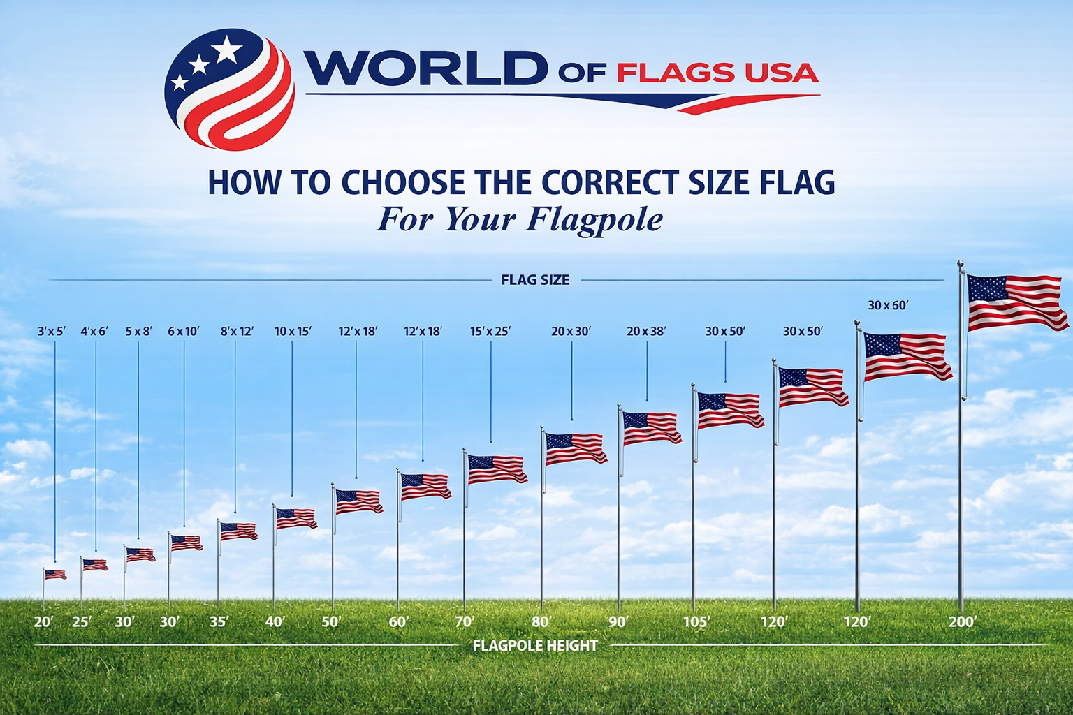 Flag Sze to Pole Chart