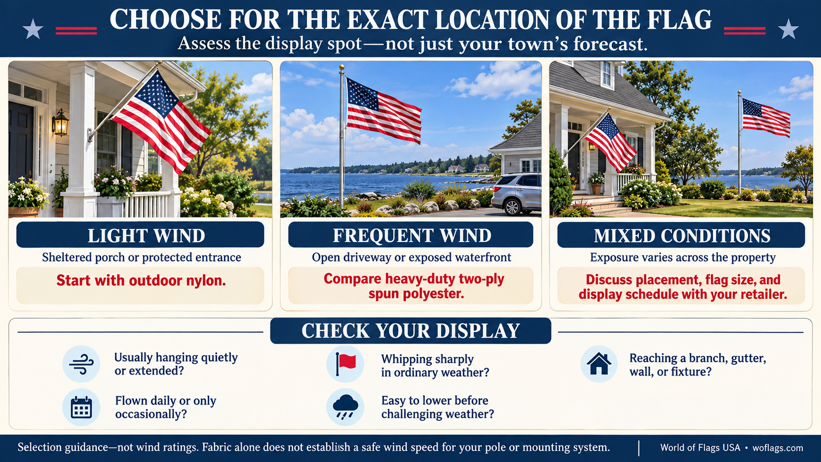 American flag material guide comparing sheltered, windy, and mixed locations, with a checklist for assessing your display